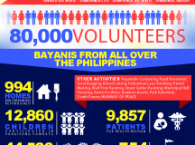 Bayani Challenge 2013 Infographics