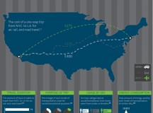 How we get to our Vacation Destinations – Infographic