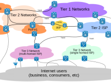 Smart Business Moves: Hiring a .net Design Service