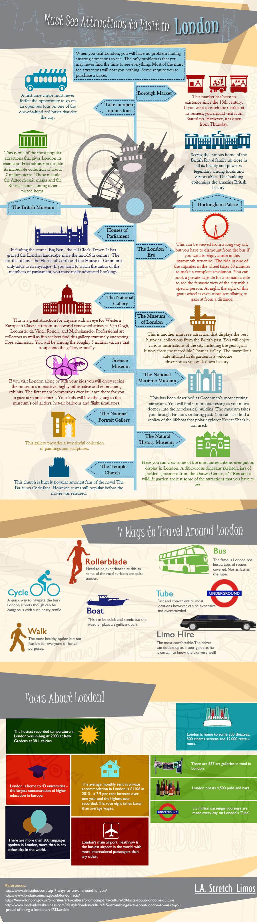 Must See Attractions To Visit London - Infographic