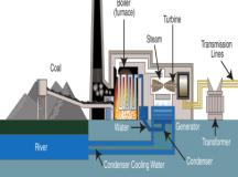 How To Reduce Coal Dust Emission