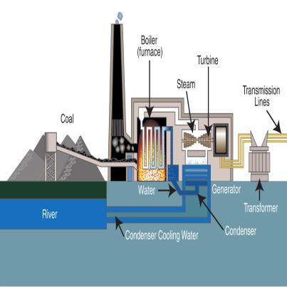 How To Reduce Coal Dust Emission