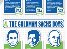 Hedge Fund Rich List – Infographics