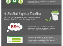 7 Deadly Sins of Financial Management (Infographic)