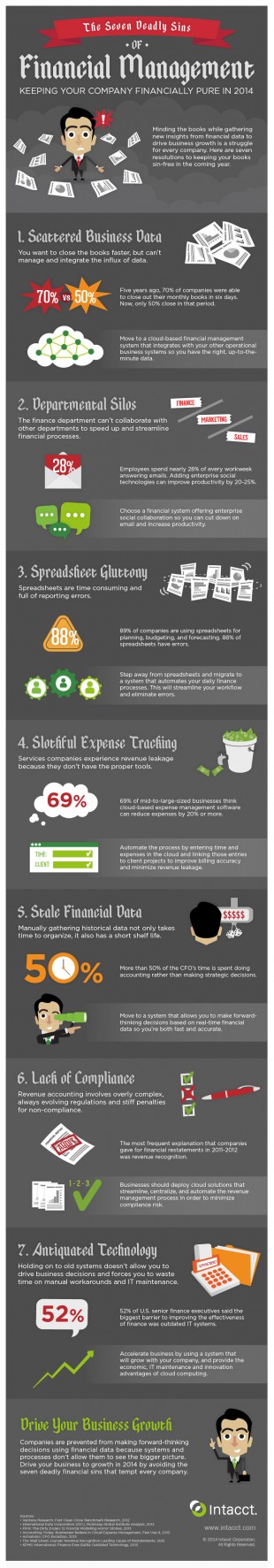 7 Deadly Sins of Financial Management (Infographic)
